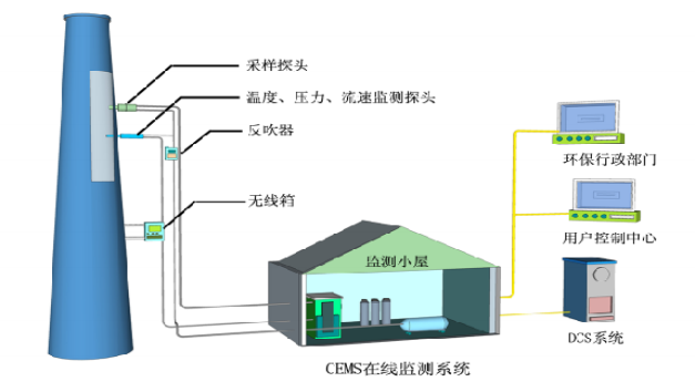 废气在线监测系统