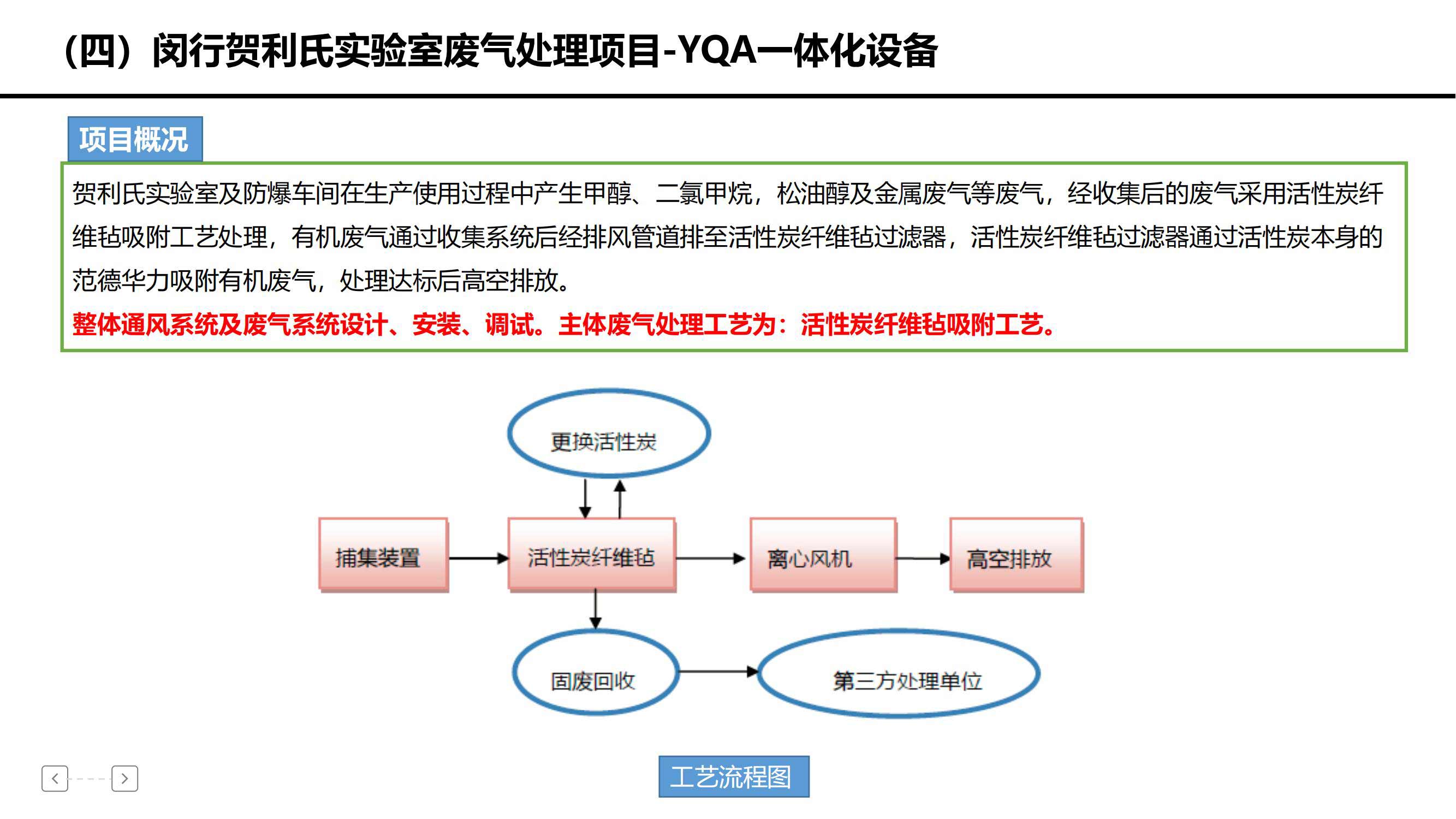 闵行贺利氏实验室废气处理项目-YQA一体化设备